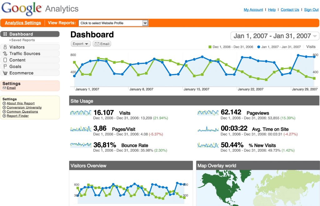 Google Analytics gives you insights such as website visits, bounce rate, page views etc. This helps understand how your website content and design are performing.